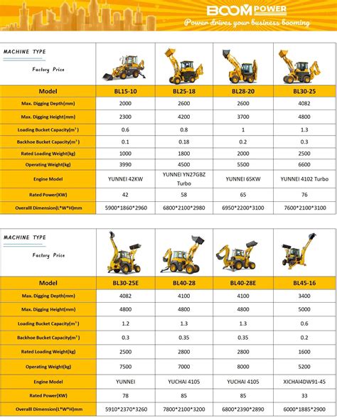 compact track loader dimensions|compact track loader comparison chart.